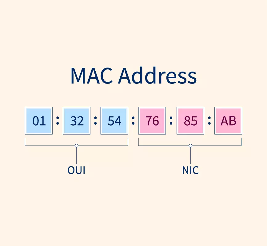 Como Consultar MAC address