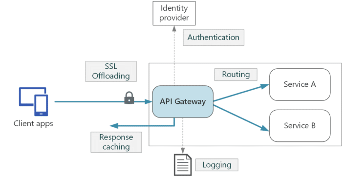 gateway microsoft 700x361 1 - DT Network