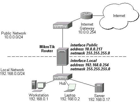 mikrotik firewall - DT Network