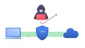 o que e vpn - DT Network