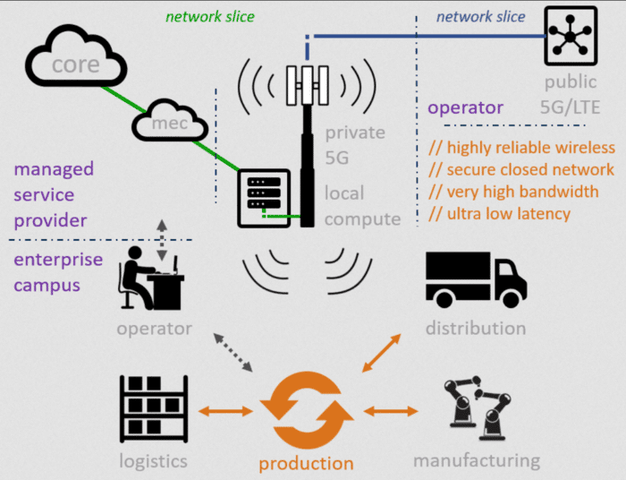 5g tecnologia - DT Network