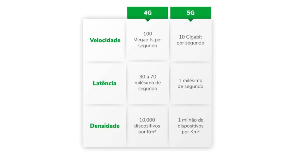 tabela 4g 5g intelbras - DT Network