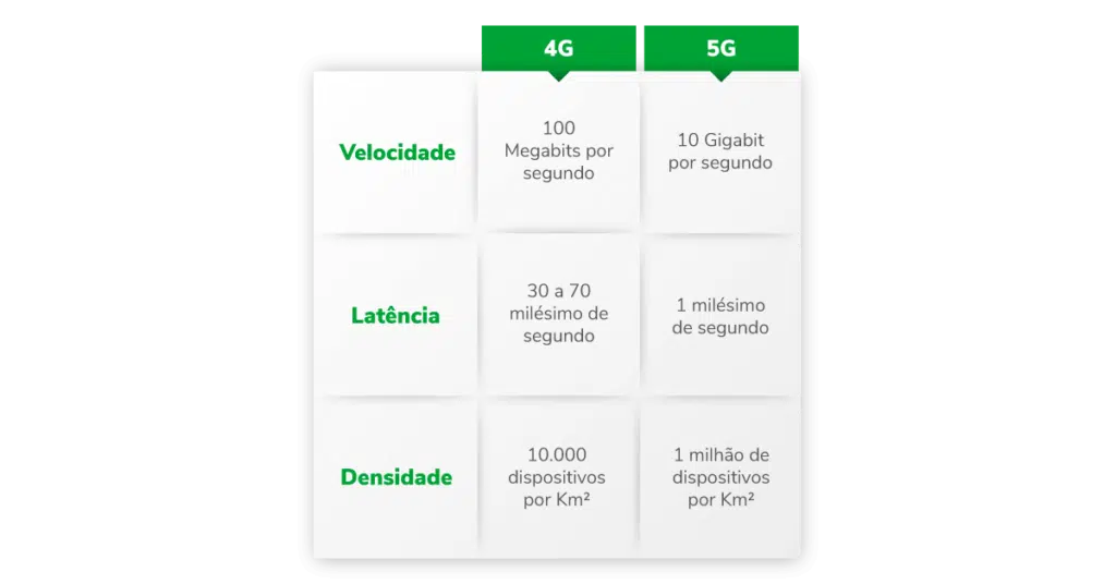 tabela 4g 5g intelbras - DT Network