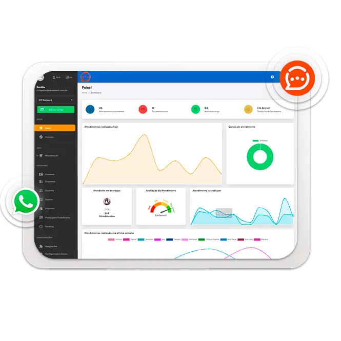 integrado ao whats 2 - DT Network